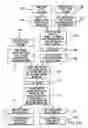 Fig. 12 - Webs and methods of making same
