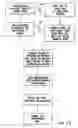 Fig. 16 - Webs and methods of making same