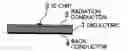 Fig. 01 - Radio frequency identification tag with improved directivity and coverage distance stability