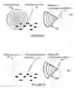 Fig. 04 - Environmentally sensitive reconfigurable antenna