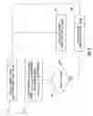 Fig. 04 - Control techniques for shut-off sensors in fuel-fired heating appliances