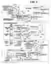 Fig. 03 - Remote control of engine operation in a motor vehicle