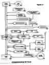 Fig. 04 - Method for intelligent parking/pollution and surveillance control system
