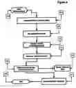 Fig. 05 - Method for intelligent parking/pollution and surveillance control system