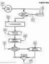 Fig. 06 - Method for intelligent parking/pollution and surveillance control system