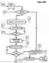 Fig. 07 - Method for intelligent parking/pollution and surveillance control system