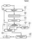 Fig. 08 - Method for intelligent parking/pollution and surveillance control system
