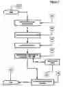 Fig. 09 - Method for intelligent parking/pollution and surveillance control system