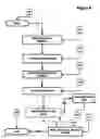 Fig. 10 - Method for intelligent parking/pollution and surveillance control system