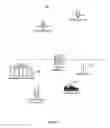 Fig. 02 - Wireless coordination and management system