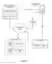 Fig. 03 - Wireless coordination and management system