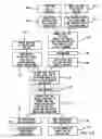 Fig. 12 - Webs and methods of making same