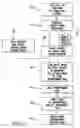 Fig. 14 - Webs and methods of making same