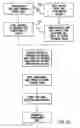 Fig. 16 - Webs and methods of making same