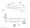 Fig. 07 - Offset overlapping slot line antenna apparatus