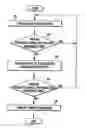 Fig. 01 - Method of driving organic light emitting display