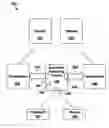 Fig. 01 - Automatically switching input and display devices between multiple workstations