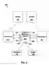 Fig. 04 - Automatically switching input and display devices between multiple workstations