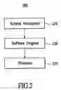 Fig. 03 - Keypad arrangment for a hand-held device