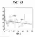 Fig. 10 - Movement analysis display apparatus and movement analyzing method
