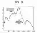 Fig. 16 - Movement analysis display apparatus and movement analyzing method