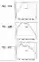 Fig. 17 - Movement analysis display apparatus and movement analyzing method