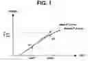 Fig. 02 - Method for setting laser power in optical disc drive