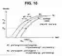 Fig. 09 - Method for setting laser power in optical disc drive