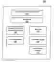 Fig. 01 - Method and system for videoconferencing between parties at N sites