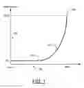 Fig. 02 - Method and apparatus for the creation of image capture device parameter curves