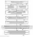 Fig. 01 - Method and system for scalable representation, storage, transmission and reconstruction of media streams