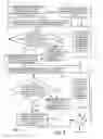 Fig. 03 - Method and system for scalable representation, storage, transmission and reconstruction of media streams