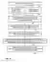 Fig. 12 - Method and system for scalable representation, storage, transmission and reconstruction of media streams