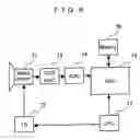 Fig. 07 - Color separation processing method and color separation processing circuit