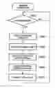 Fig. 01 - Shading correction apparatus and image sensing