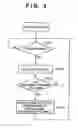 Fig. 10 - Shading correction apparatus and image sensing