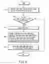 Fig. 09 - Image pickup apparatus and image pickup method