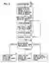 Fig. 05 - Adjustment effect confirmation function and electronic apparatus provided therewith