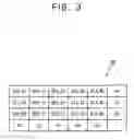 Fig. 04 - Convergence data recovering method and projection television employing the same
