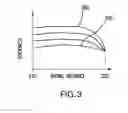 Fig. 04 - Toric lens design
