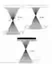 Fig. 14 - Specially coherent optics