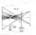 Fig. 28 - Specially coherent optics