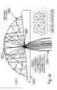Fig. 33 - Specially coherent optics