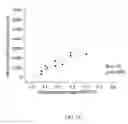 Fig. 19 - Imaging of macular pigment distributions