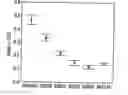 Fig. 01 - Method for designing custom lenses for improved vision and correspondence lenses