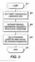 Fig. 03 - Method to automatically identify and compensate for substrate differences using a sensor