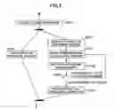 Fig. 04 - Apparatus and program activation method