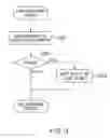 Fig. 04 - Shared print server control program and shared print server control method