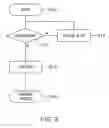 Fig. 03 - Shared print server control program and shared print server control method