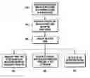 Fig. 01 - Systems and methods for highlighting print jobs in a print queue